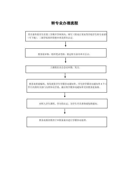 转专业办理流程