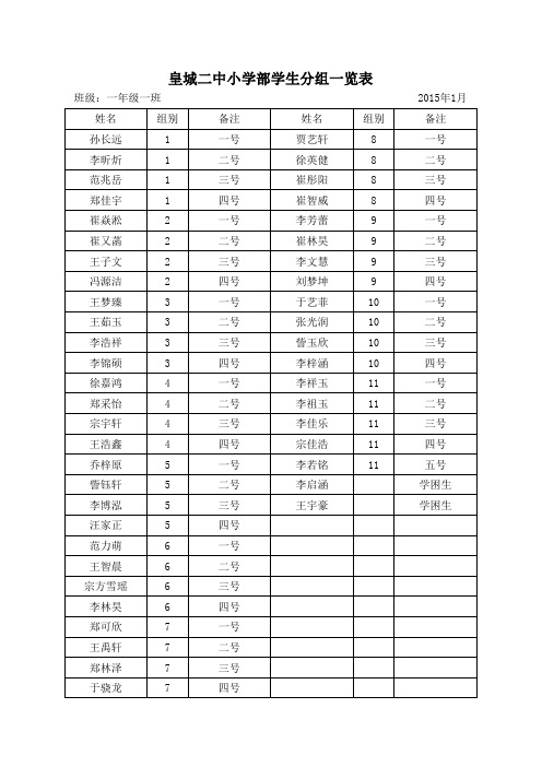 1.1学生分组一览表