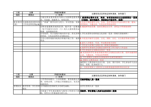 学生校级以上科技文化作品获奖情况一览表