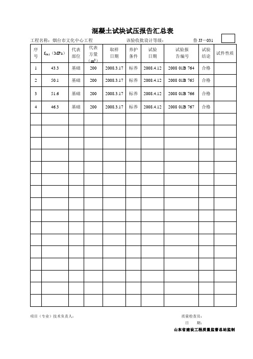 鲁JJ-031混凝土试块试压报告汇总表7