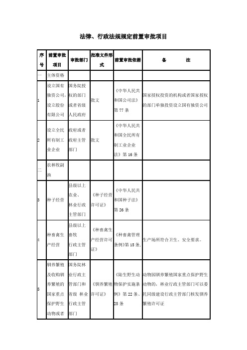 法律行政法规规定前置审批项目
