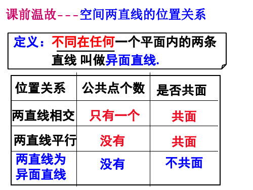 高中数学《第二章点、直线、平面之间的位置关系2.1空间点、直线、平面之间的位置关系》111PPT课件