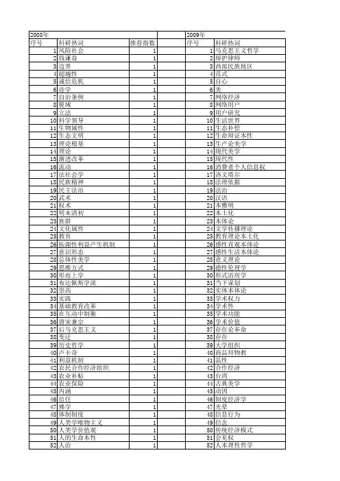 【国家社会科学基金】_理论根基_基金支持热词逐年推荐_【万方软件创新助手】_20140808