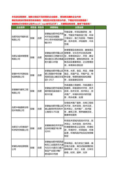 新版安徽省合肥水质工商企业公司商家名录名单联系方式大全29家