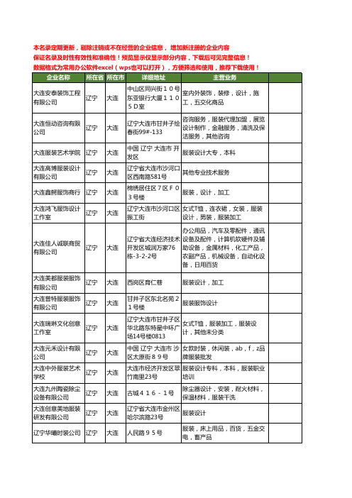 新版辽宁省大连服装服装设计工商企业公司商家名录名单联系方式大全188家