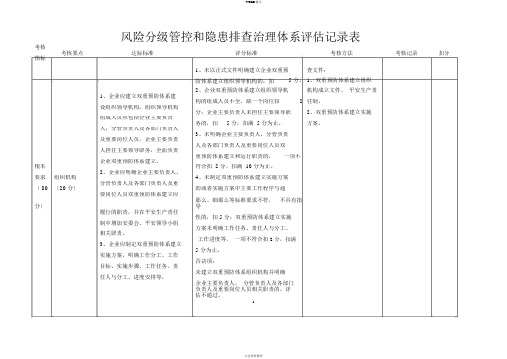 风险分级管控和隐患排查治理体系评估记录表