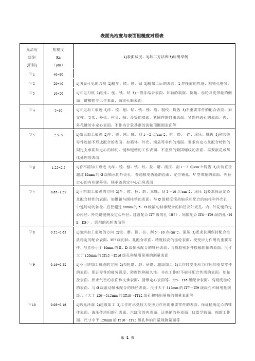 粗糙度与公差等级