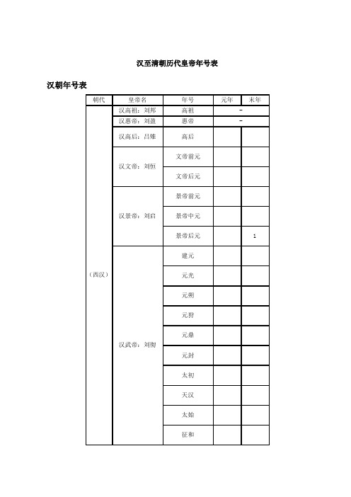 汉至清朝历代皇帝年号表格模板