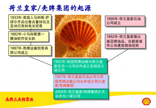 壳牌润滑油使用培训(PPT 120页)
