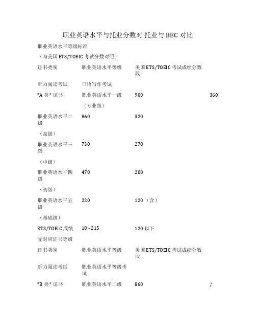职业英语水平与托业分数对 托业与BEC对比