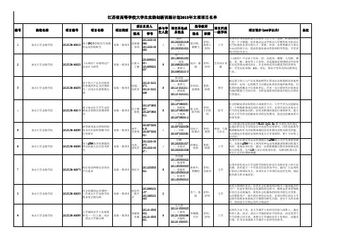 江苏省高等学校大学生实践创新训练计划2013年立项项目名单(独立学院)