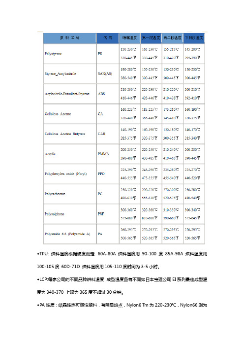 注塑塑料温度成型大全