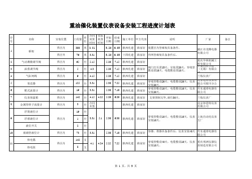 仪表安装进度计划(新)