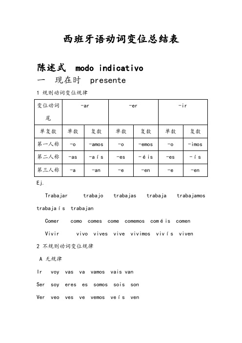 西班牙语动词变位总结表