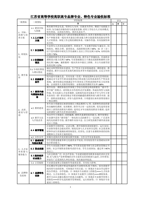 江苏高等学校高职高专品牌专业、特色专业验收标准