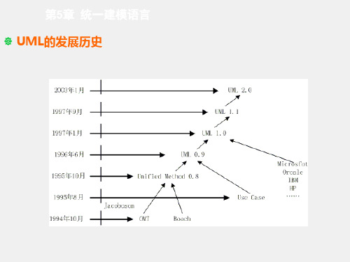 软件体系结构课件第5章统一建模语言