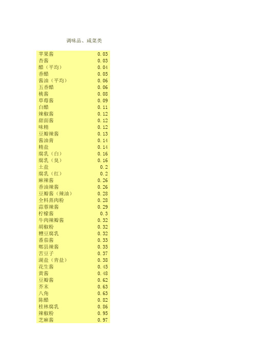 调味品、咸菜类