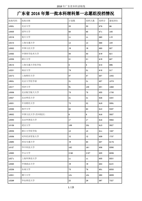 2016年广东省本科录取线