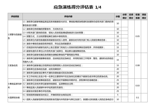 应急演练评估得分记录表