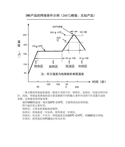 SMD焊接温度图示说明