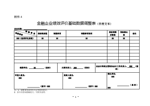 金融企业绩效评价办事