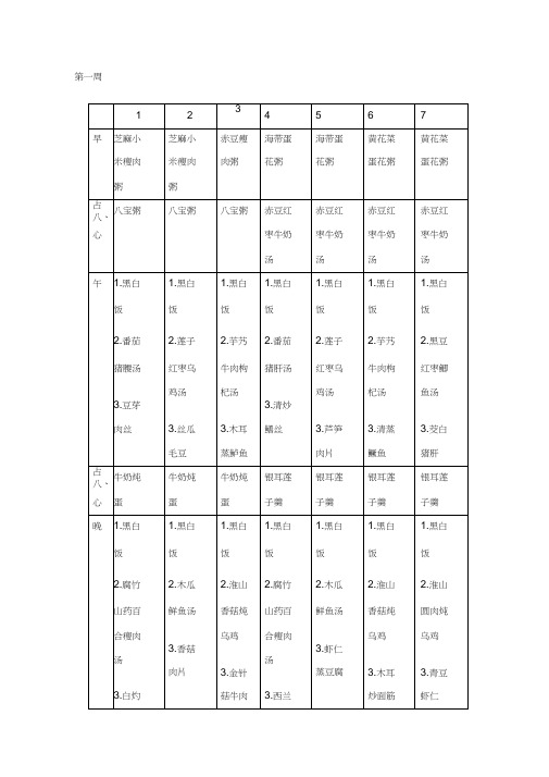 月子餐食谱表(带日期安排)