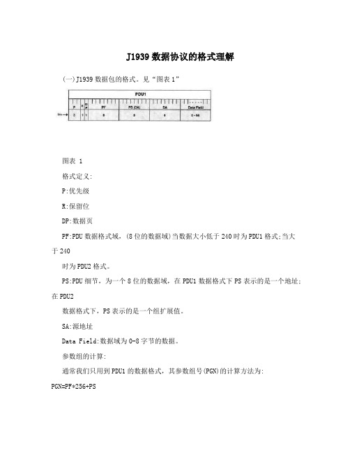 J1939数据协议的格式理解
