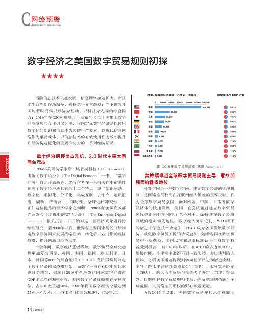 数字经济之美国数字贸易规则初探