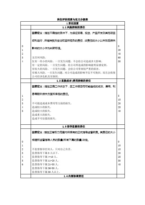 岗位评价因素与定义分级表