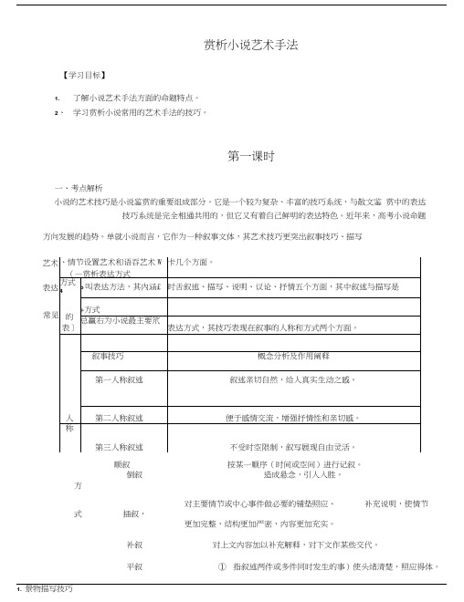 赏析小说艺术手法(20201110162942)