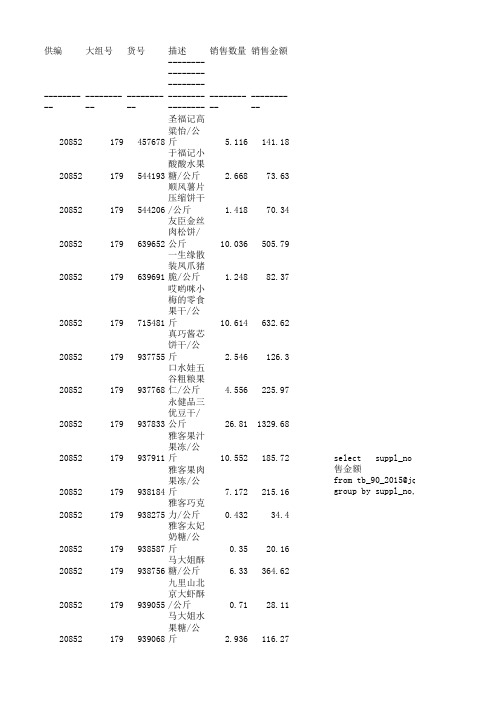 70-71-179 1516年销售