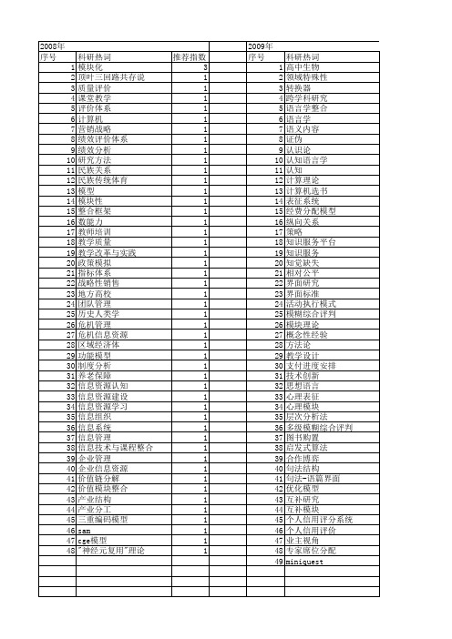 【国家社会科学基金】_模块理论_基金支持热词逐年推荐_【万方软件创新助手】_20140805