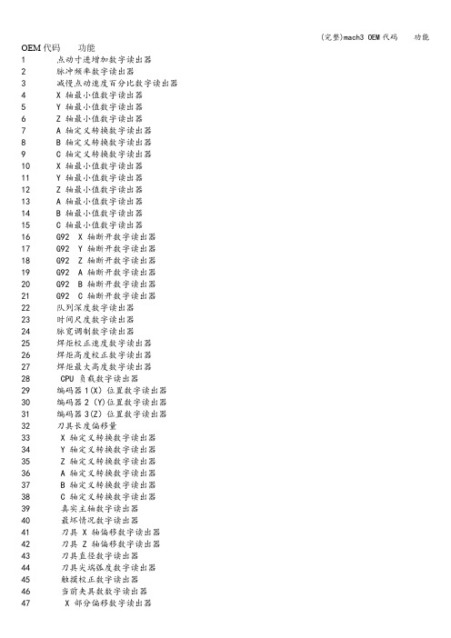 (完整)mach3 OEM代码    功能