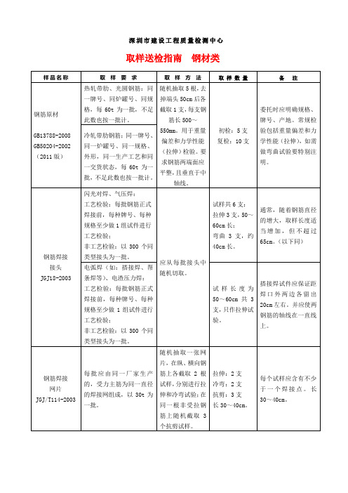 材料送检取样指南全部项目