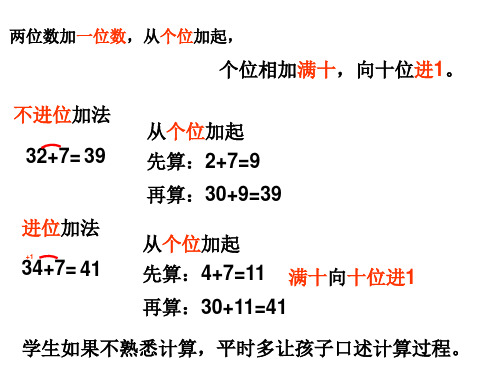 100以内进位加法、退位减法