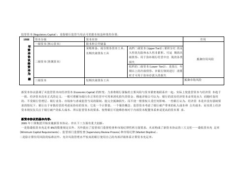 巴塞尔协议的相关内容