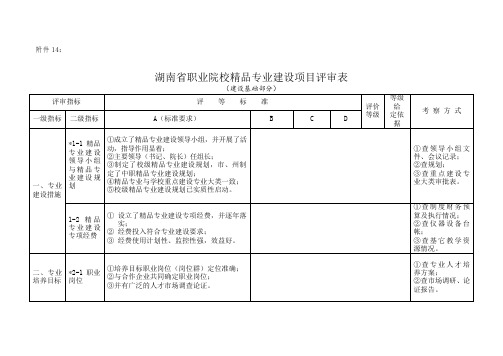 湖南省职业院校专业建设项目评审表