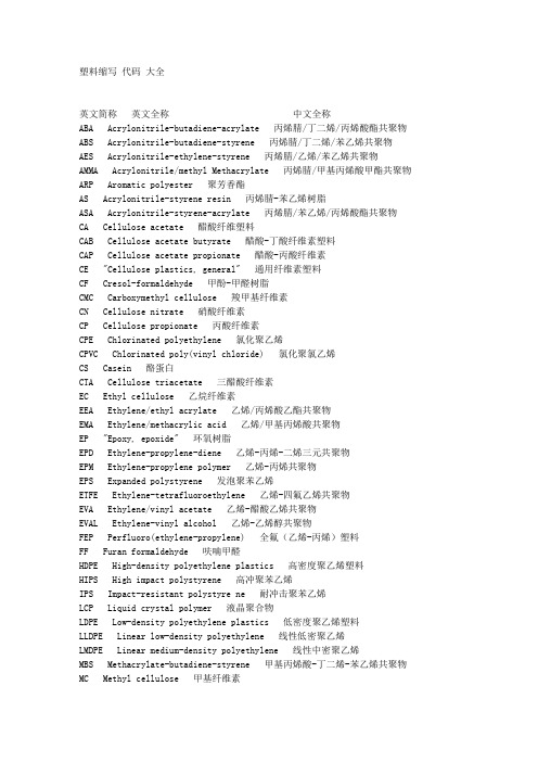 塑料英文缩写代码大全
