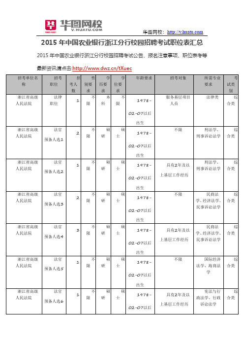 2015年中国农业银行浙江分行校园招聘考试职位表汇总