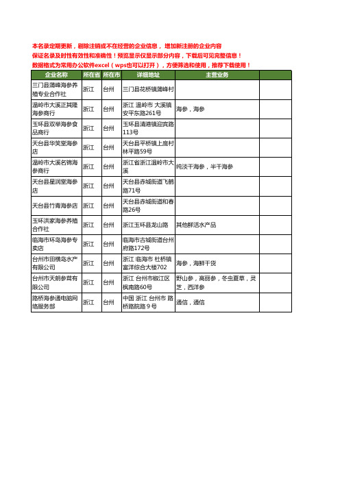 新版浙江省台州海参工商企业公司商家名录名单联系方式大全12家
