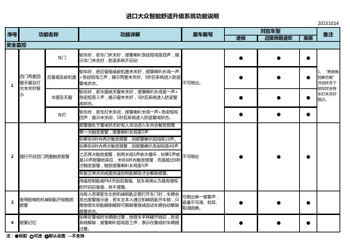 进口大众智能舒适升级系统功能说明151014