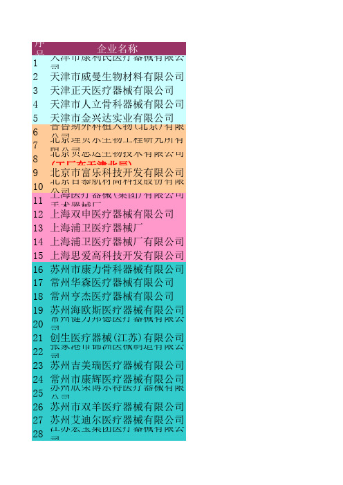 全国植入类骨科器械生产厂家汇总