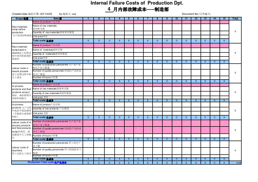 质量成本管理：质量成本分析和核算报告(案例模板)