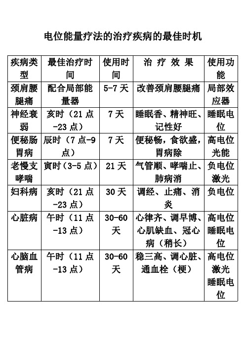 电位能量疗法的最佳时机