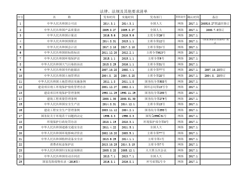 2017建筑施工法律法规清单