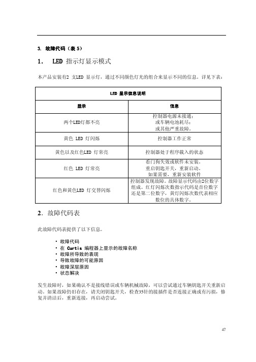 1232交流控制器故障代码