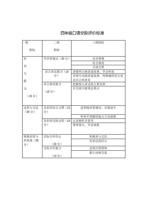 四年级口语交际评价标准