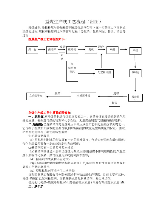 型煤生产线工艺流程