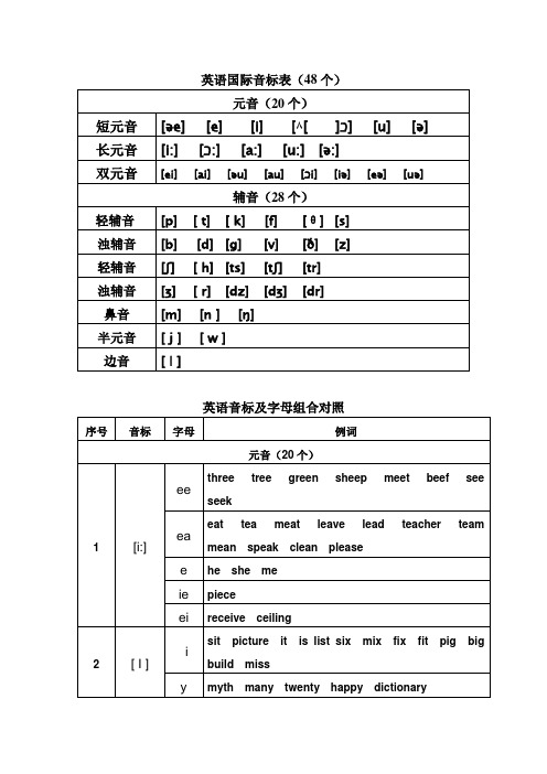 英语音标及字母组合对照