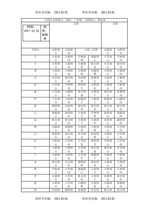 廿四山太阳到山、到向、三合照_太阴到山、到向表之欧阳术创编